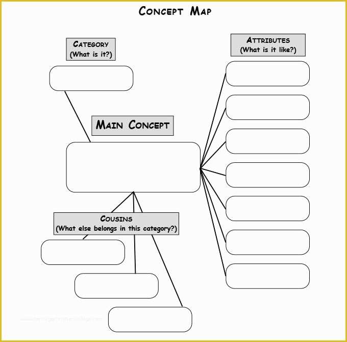 Free Mind Map Template Of Mind Map Template 10 Free Mind Map Mind Map Art