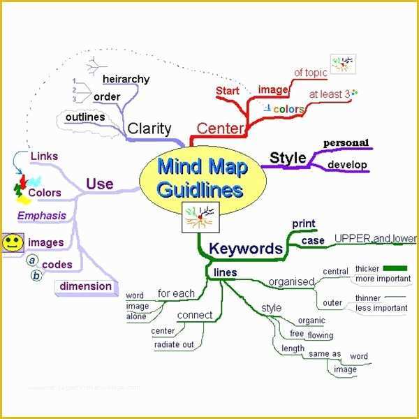 Free Mind Map Template Of Mind Map Template Ideas for Project Managers