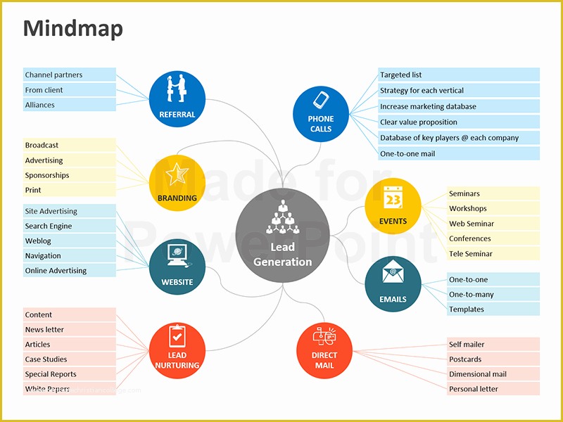 Free Mind Map Template Of Mind Map Template Powerpoint Free Mind Map