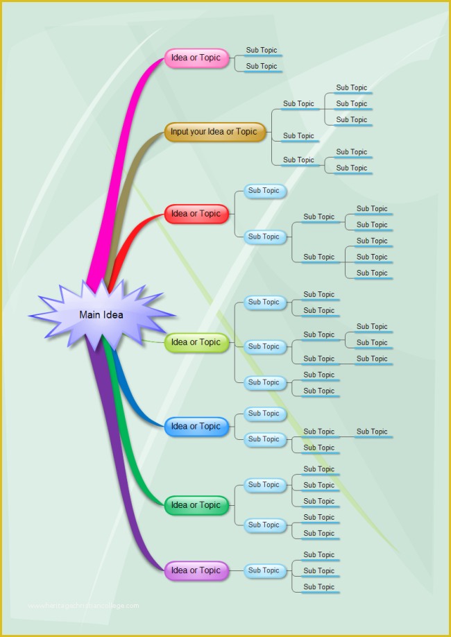 Free Mind Map Template Of Mind Map topics