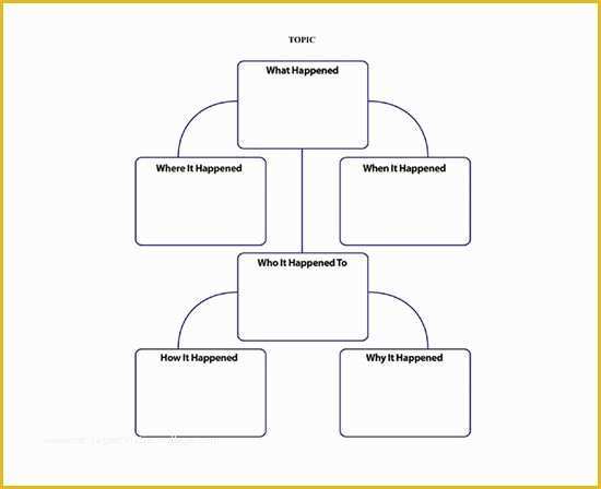 Free Mind Map Template Of the 25 Best Mind Map Template Ideas On Pinterest