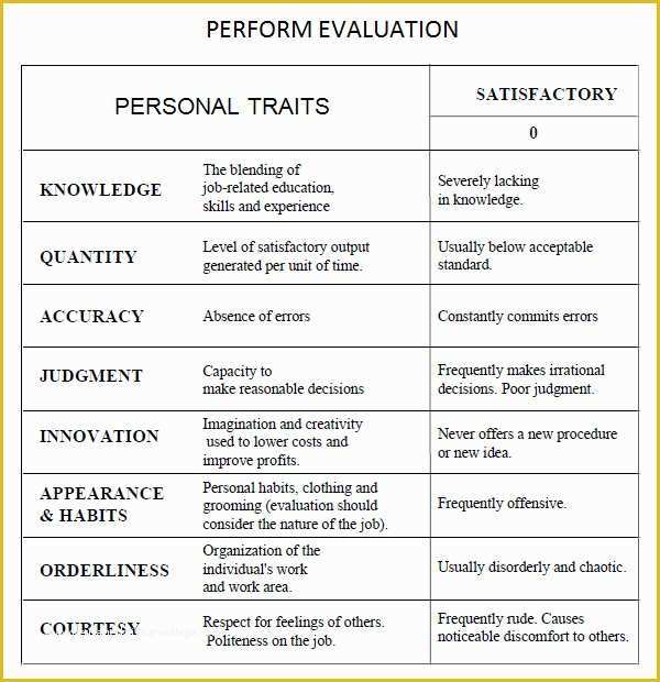 Free Performance Evaluation Templates Of 10 Sample Performance Evaluation Templates to Download