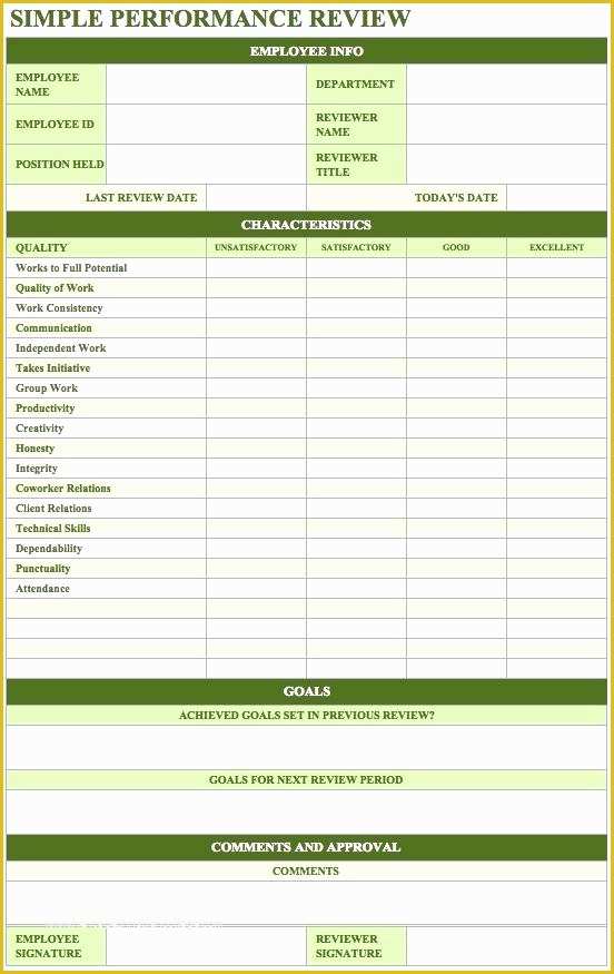Free Performance Evaluation Templates Of Free Employee Performance Review Templates Appraisal