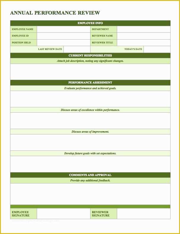 Free Performance Evaluation Templates Of Free Employee Performance Review Templates Smartsheet