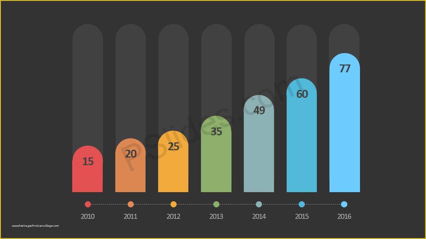 Free Powerpoint Bar Chart Templates Of Free Modern Data Driven Bar Chart Powerpoint Template