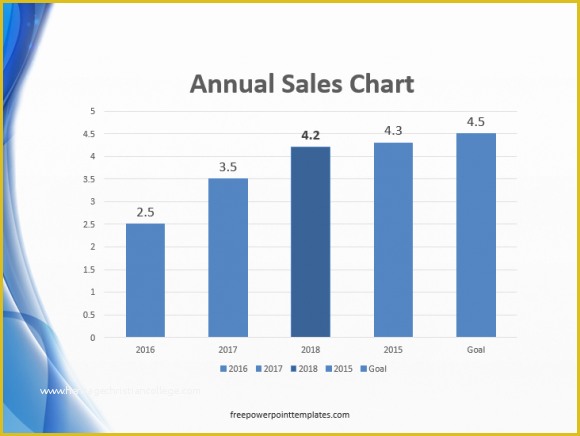 Free Powerpoint Bar Chart Templates Of How to Add Data Labels to Bar Graphs In Powerpoint Free