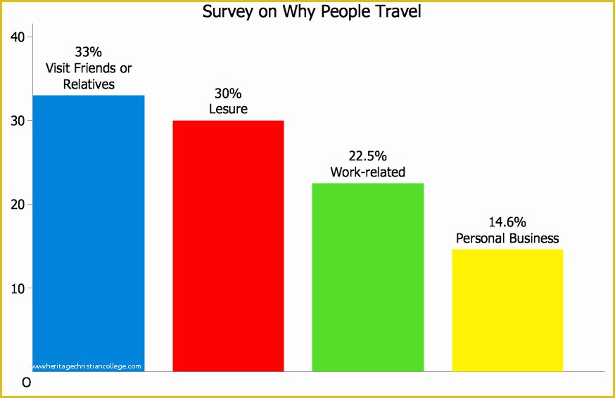 Free Powerpoint Bar Chart Templates Of Pie Chart Examples and Templates