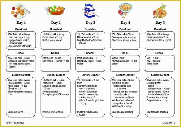 Free Printable Menu Templates Of 38 Daycare Food Menu Template 17 Best About Picky