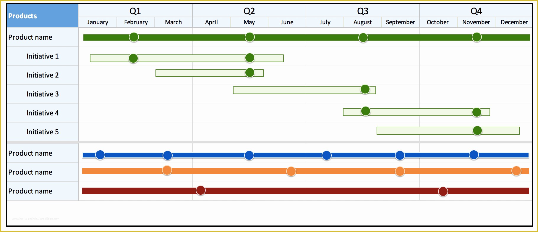 Free Product Development Roadmap Template Of 16 Free Product Roadmap Templates