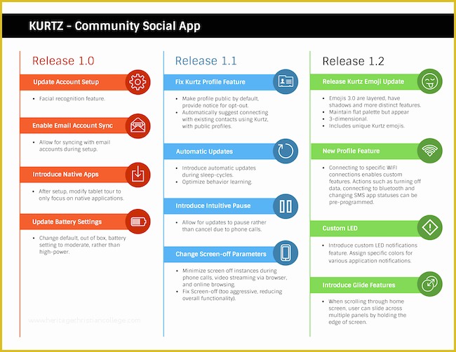 Free Product Development Roadmap Template Of 30 Product Roadmap Templates Examples and Tips Venngage