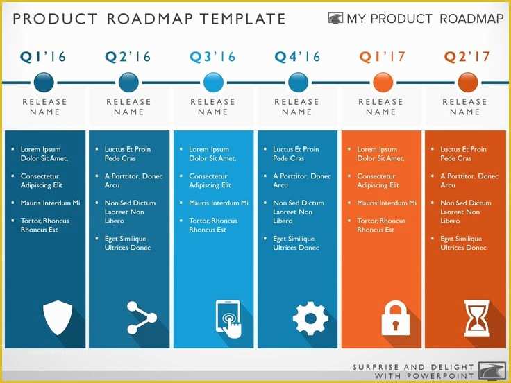 Free Product Development Roadmap Template Of 57 Best Product Roadmaps Images On Pinterest