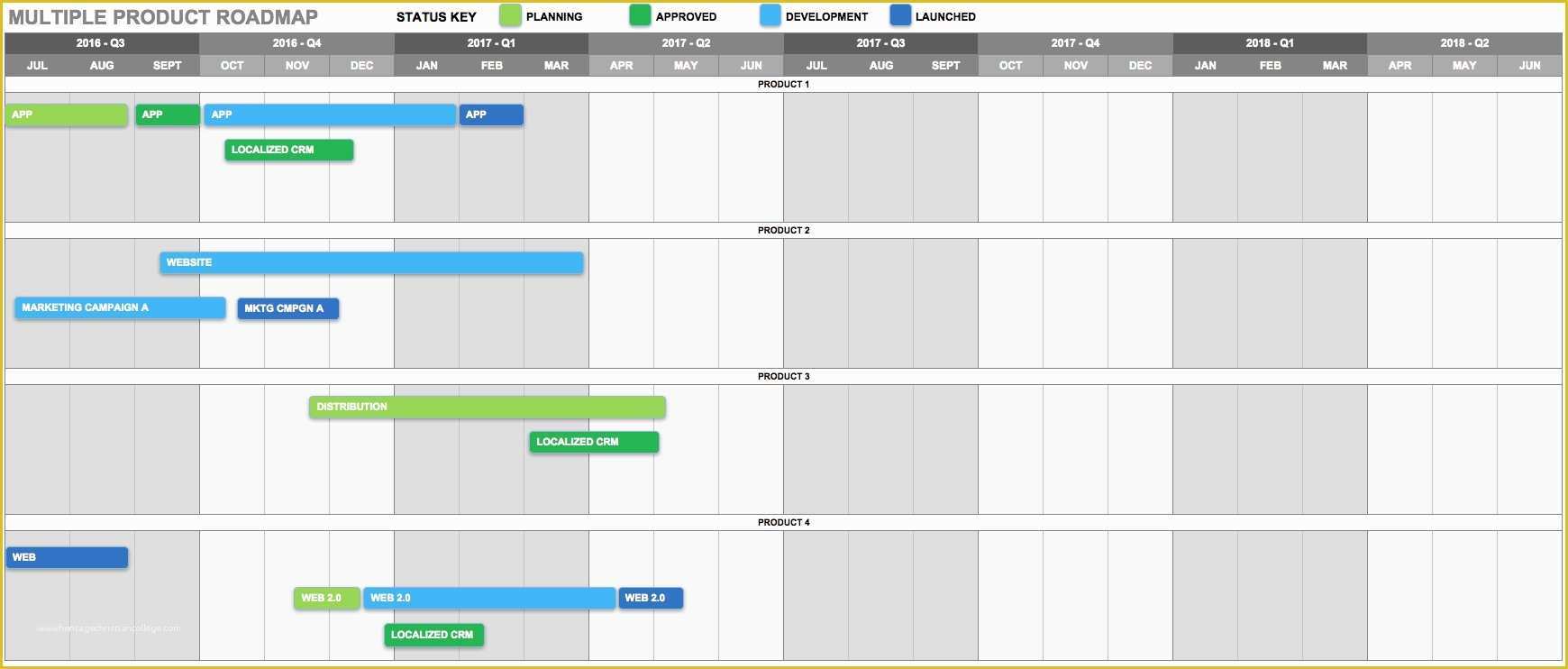 Free Product Development Roadmap Template Of Best Practices for Creating A Product Roadmap