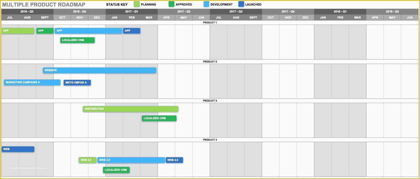 Free Product Development Roadmap Template Of Best Practices for Creating A Product Roadmap