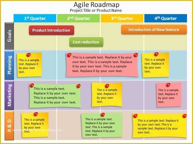 Free Product Development Roadmap Template Of Free Agile Powerpoint Template Scrum Projects Agile