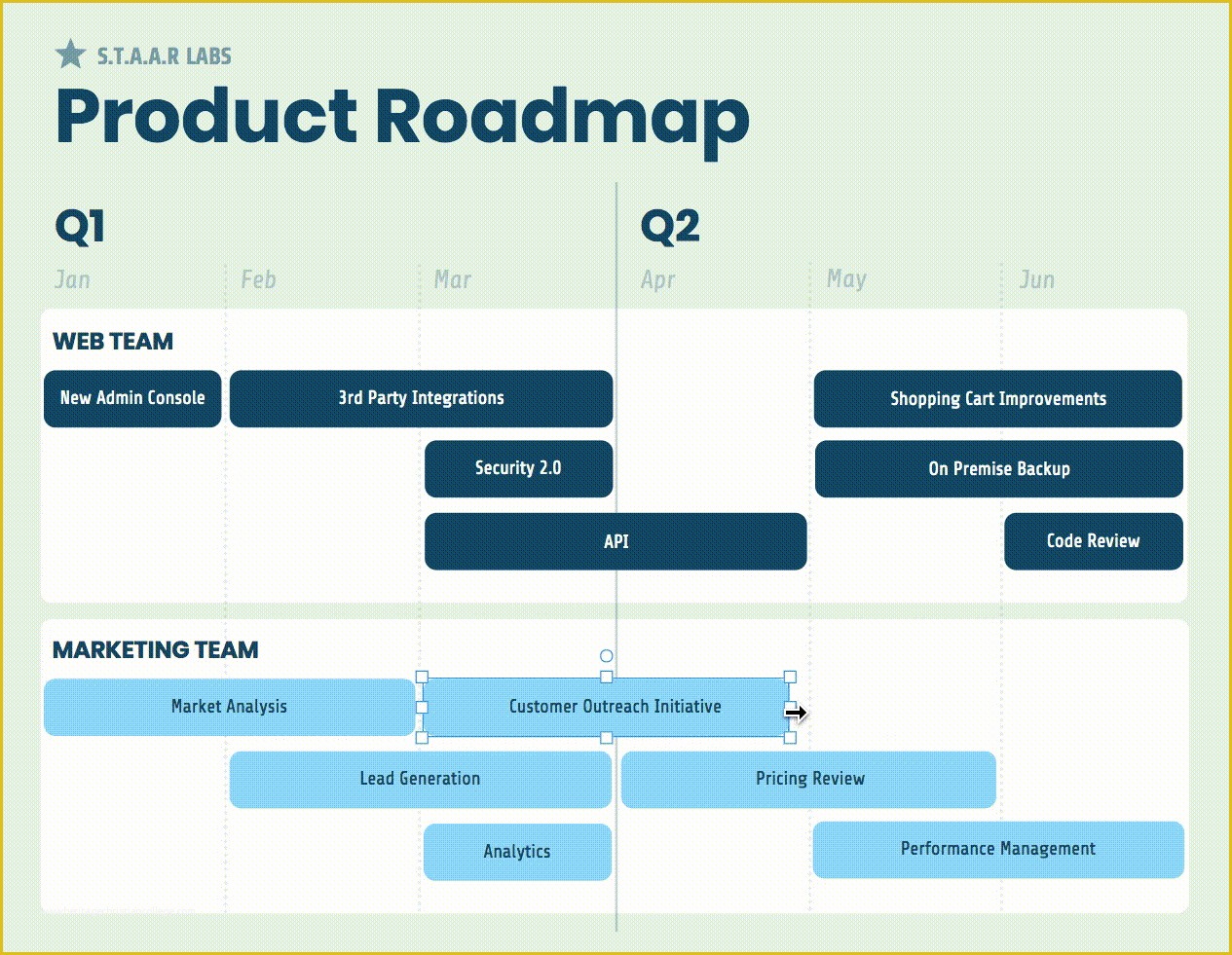 Free Product Development Roadmap Template Of How to Create A Product Roadmap Product Roadmap
