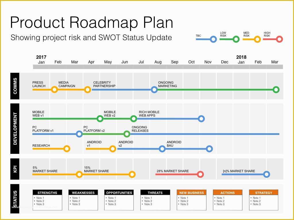 Free Product Development Roadmap Template Of Keynote Roadmap Template with Swot & Pestle