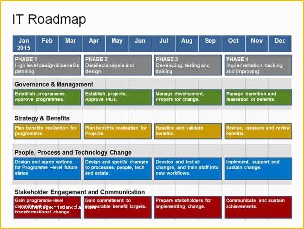 Free Product Development Roadmap Template Of Plete It Roadmap Template Ba Dorkiness
