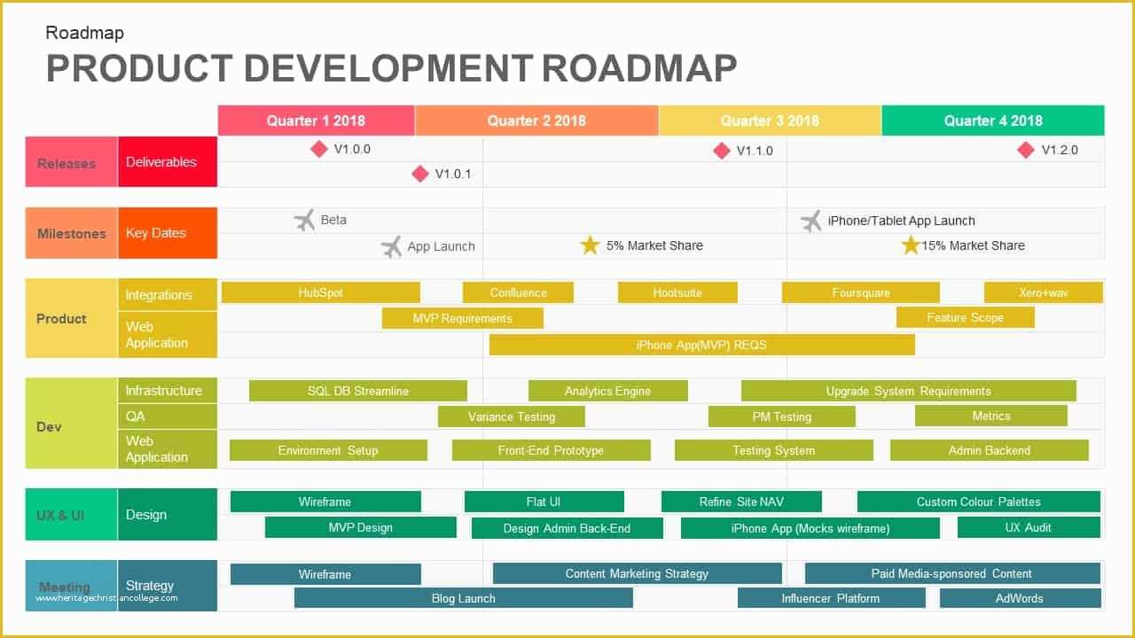 Free Product Development Roadmap Template Of Product Development Roadmap Template for Powerpoint and