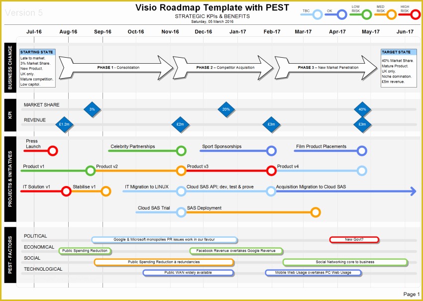 Free Product Development Roadmap Template Of Roadmap with Pest Strategic Insights On Your Roadmaps