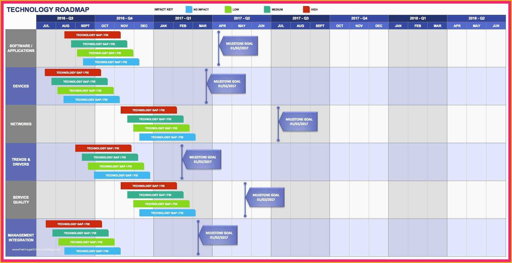 Free Product Development Roadmap Template Of Technology Roadmap Template