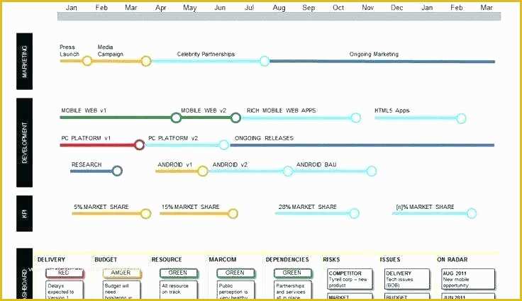 Free Product Development Roadmap Template Of Training Template Roadmap Example Product Free Excel format