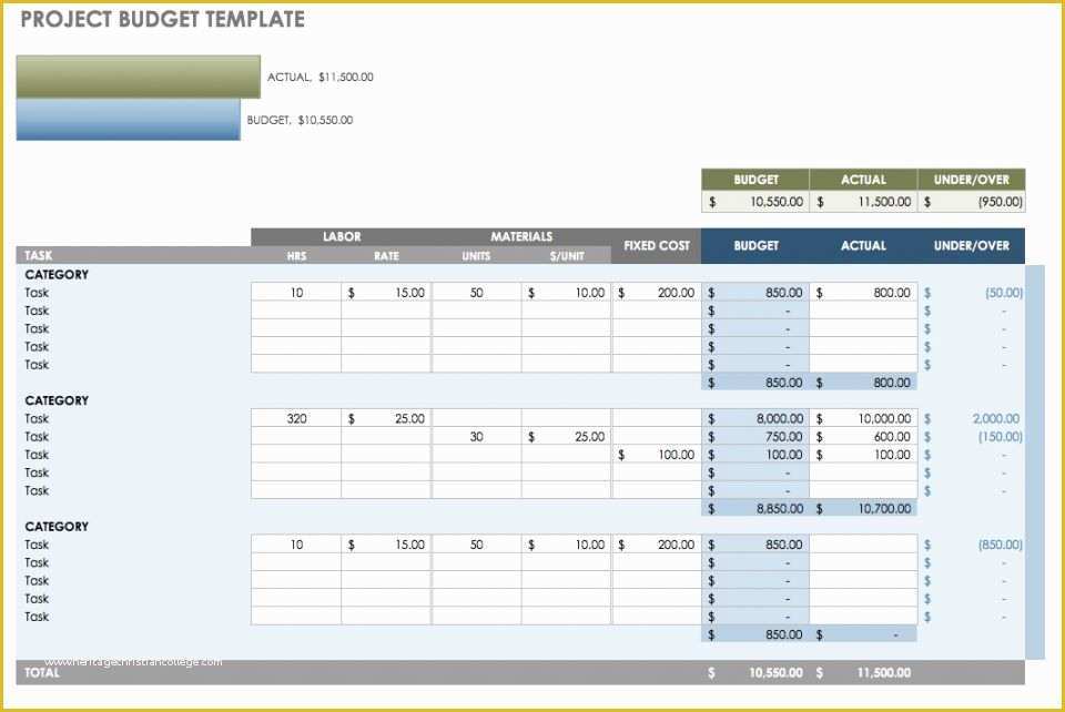 Free Project Costing Template Excel Of 32 Free Excel Spreadsheet Templates