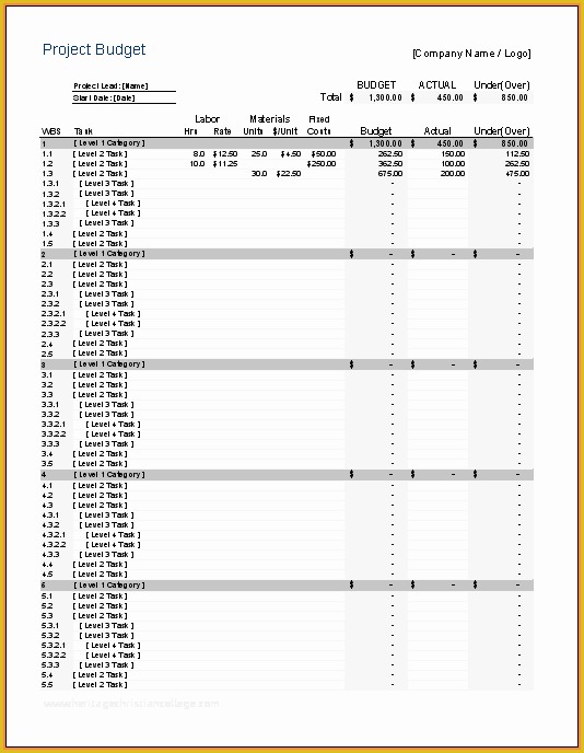 Free Project Costing Template Excel Of 5 Project Cost Tracking Spreadsheet