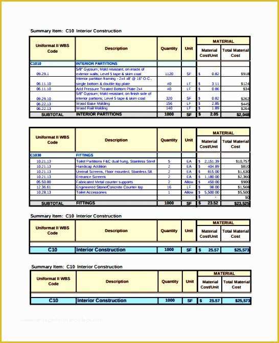 Free Project Costing Template Excel Of 7 Bud Template for Excel Exceltemplates Exceltemplates