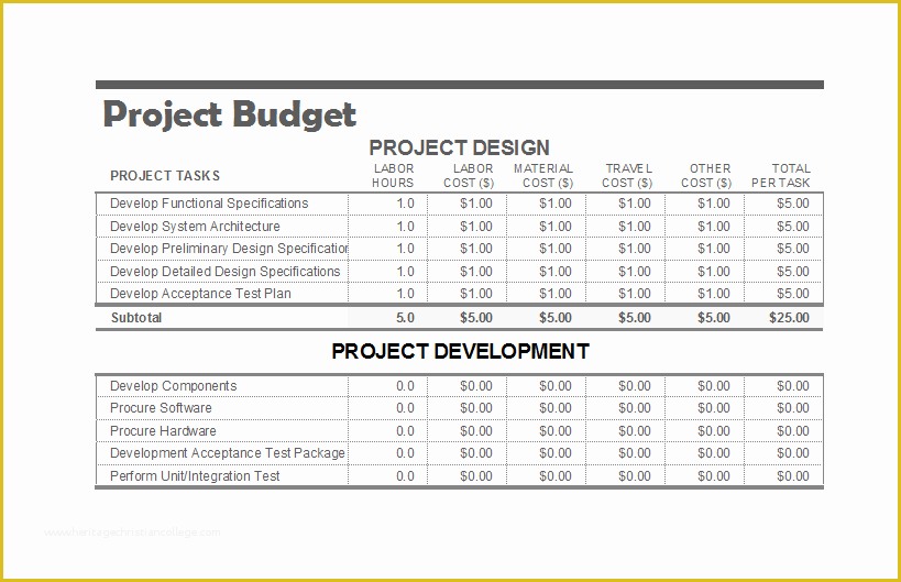 Free Project Costing Template Excel Of Project Bud Template for Ms Excel