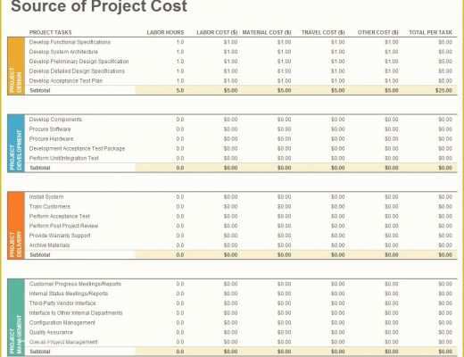 Free Project Costing Template Excel Of Project Bud Template