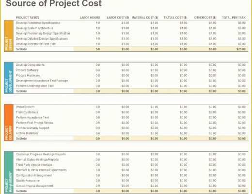 Free Project Costing Template Excel Of Project Bud Template