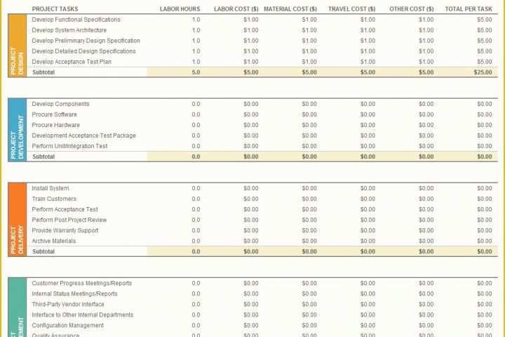 Free Project Costing Template Excel Of Project Bud Template