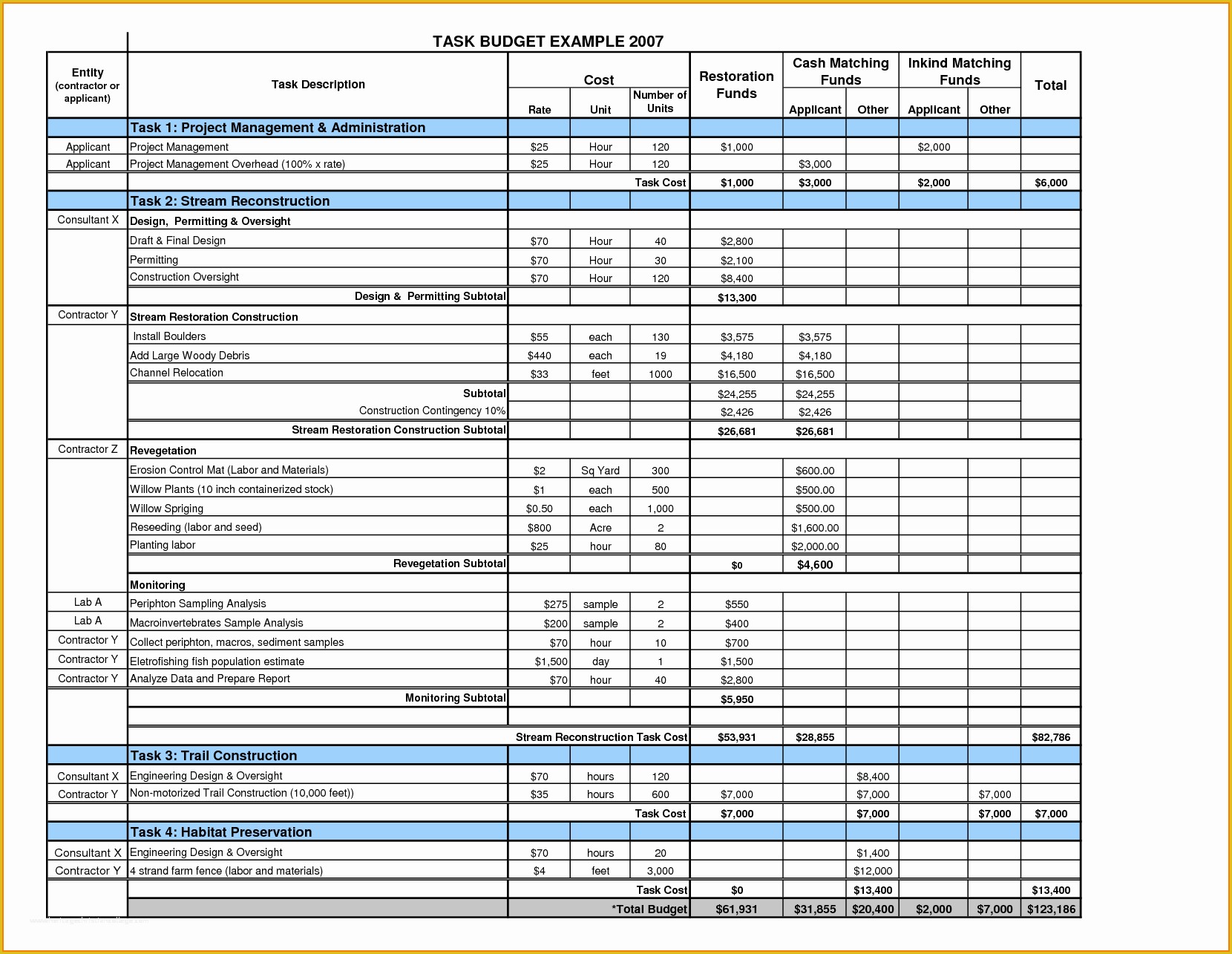 Free Project Costing Template Excel Of Project Bud Template