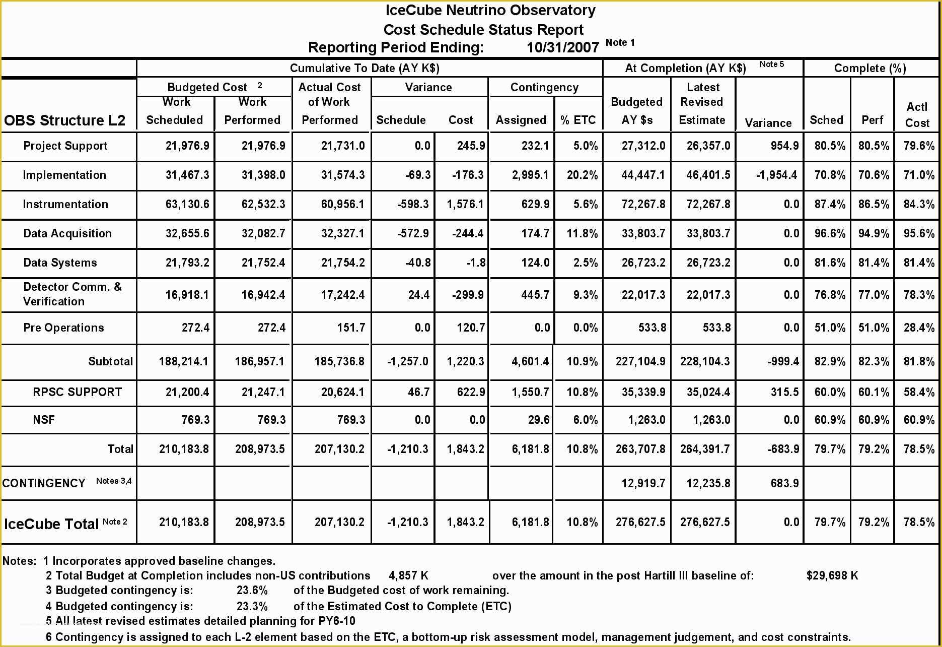 Free Project Costing Template Excel Of the top Project Cost Estimate Template Spreadsheet