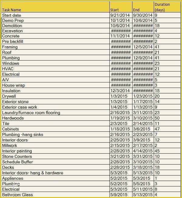 Free Punch List Template Of 15 Free Construction Punch List Templates Ms Fice