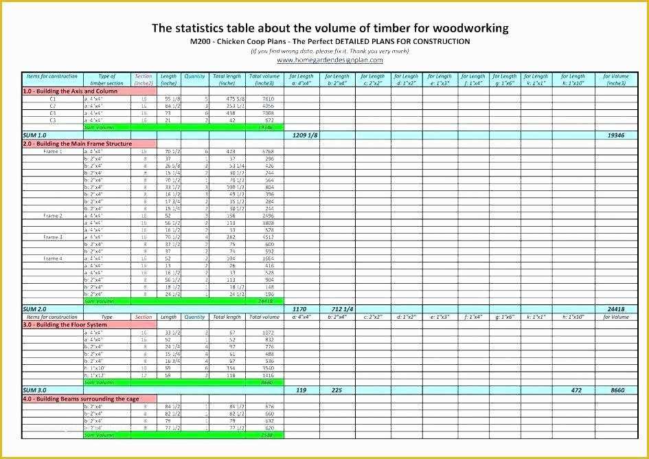 Free Punch List Template Of Punch List Template Free Construction Bid Excel and with