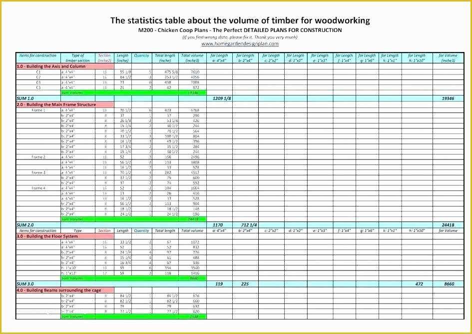 Free Punch List Template Of Punch List Template Free Construction Bid Excel and with