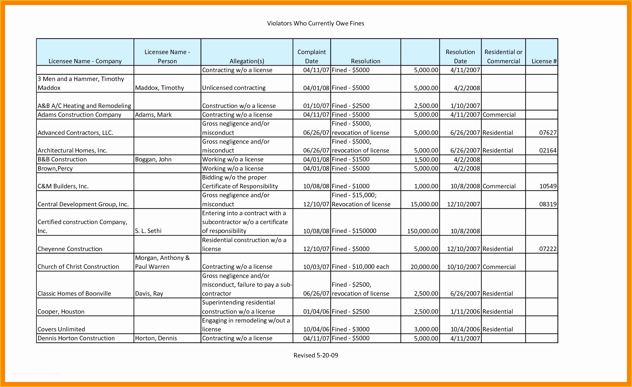 Free Punch List Template Of Punch List Template