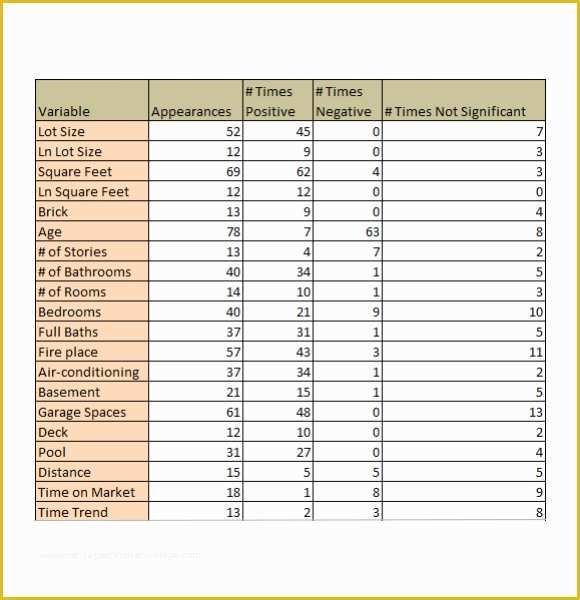 Free Real Estate Cma Template Of 7 Sample Real Estate Market Analysis Templates to Download