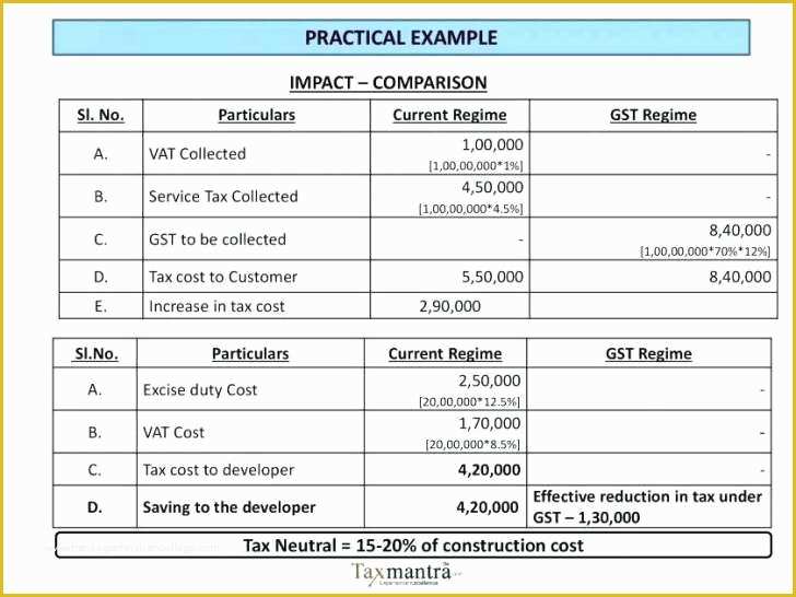 Free Real Estate Cma Template Of 98 Cma Real Estate Template Cma Template Ideal