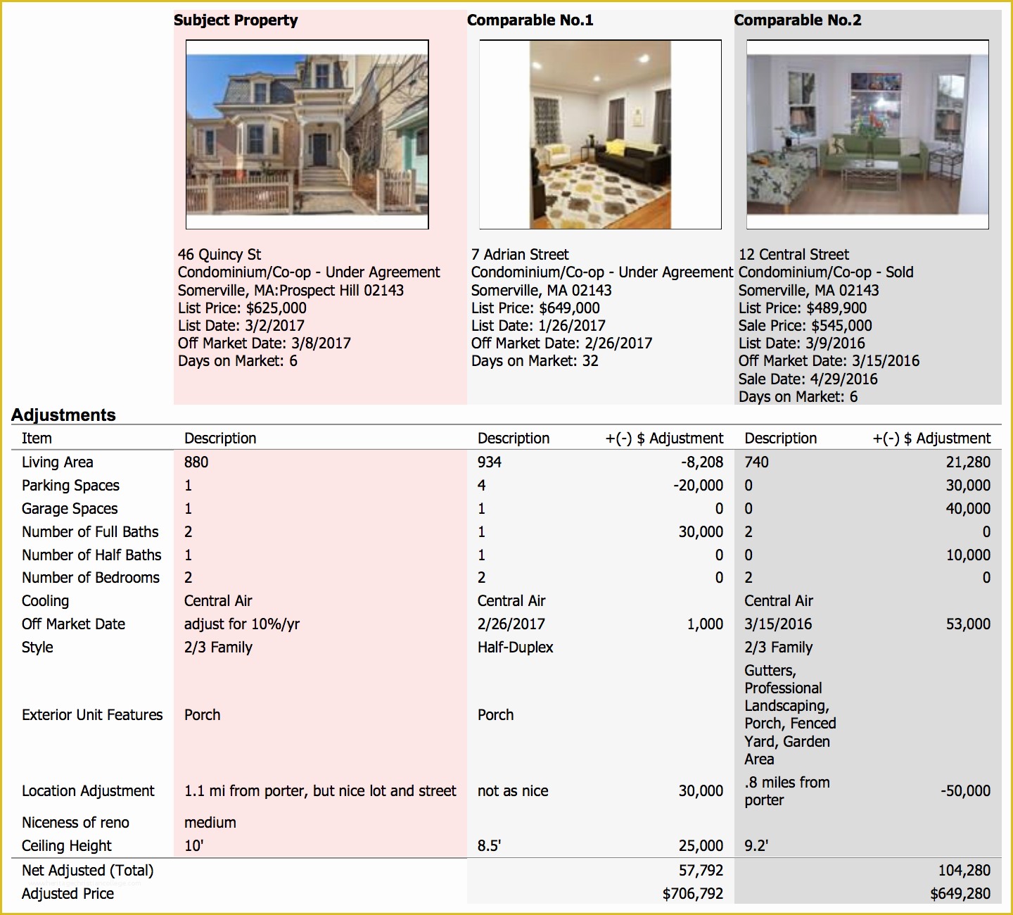 Free Real Estate Cma Template Of Appraising Real Estate In Cambridge somerville Brookline