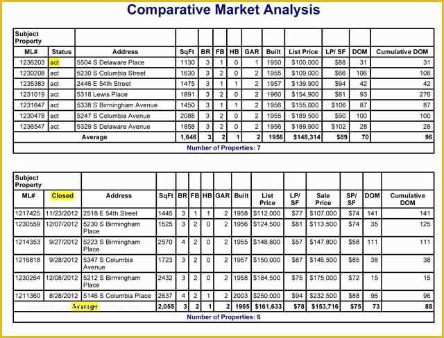 Free Real Estate Cma Template Of Cma Explained How Much is My Home Worth