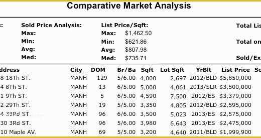 Free Real Estate Cma Template Of Cma Real Estate Template Beautiful the Fast Real Estate