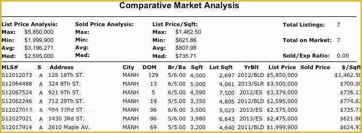 Free Real Estate Cma Template Of Cma Real Estate Template Beautiful the Fast Real Estate