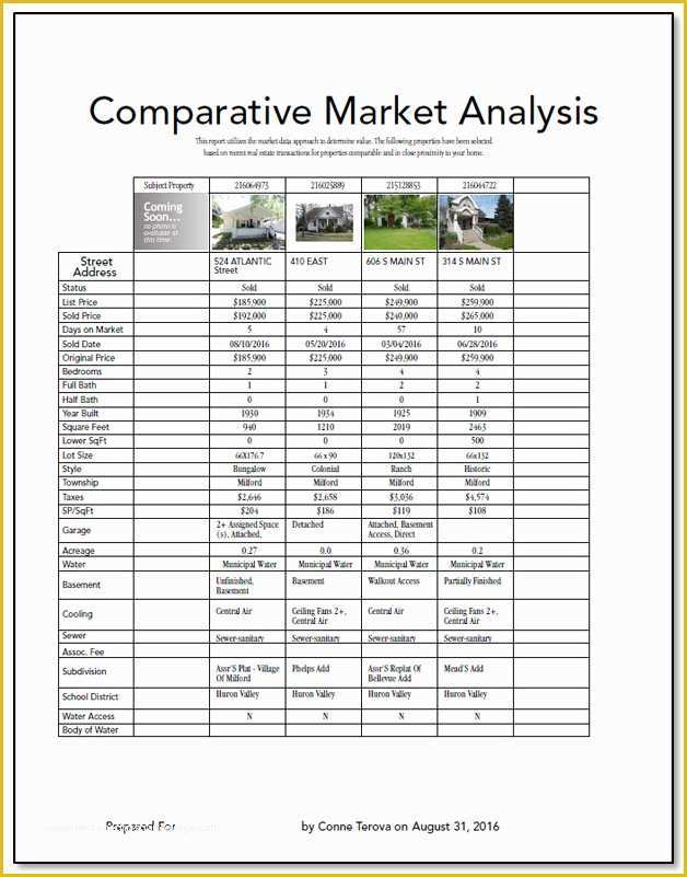 Free Real Estate Cma Template Of New Parative Market Analysis Page — Scott S Tech Tips