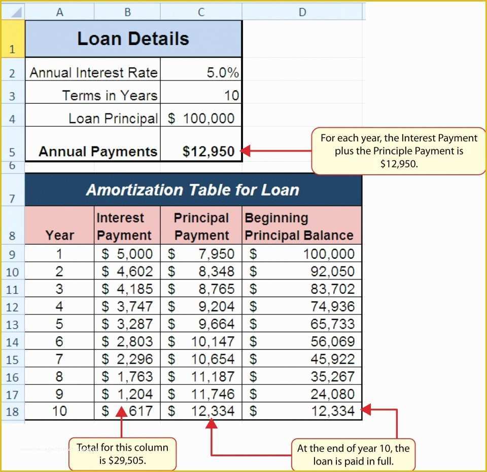 Free Real Estate Cma Template Of Template Investment Calculator Excel Property Spreadsheet