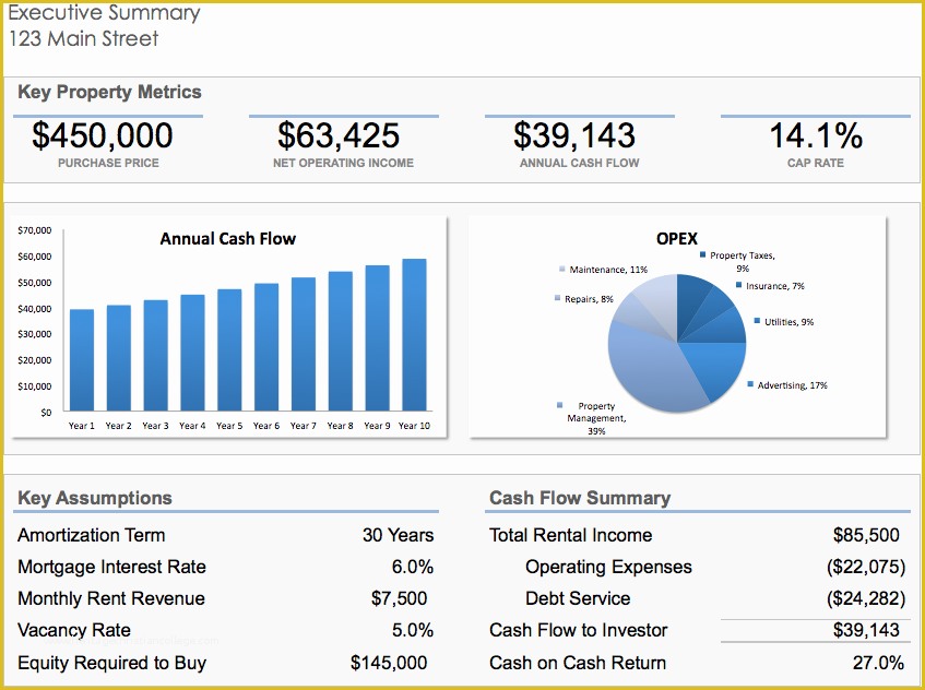 Free Real Estate Market Analysis Template Of 5 Free Real Estate Investment Analysis Excel Spreadsheet