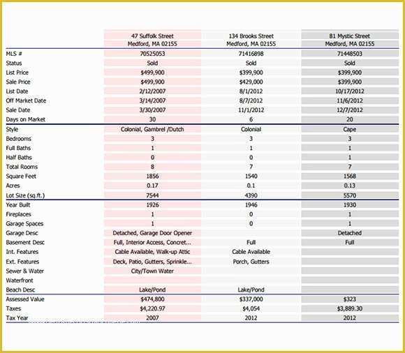 Free Real Estate Market Analysis Template Of 7 Sample Real Estate Market Analysis Templates to Download