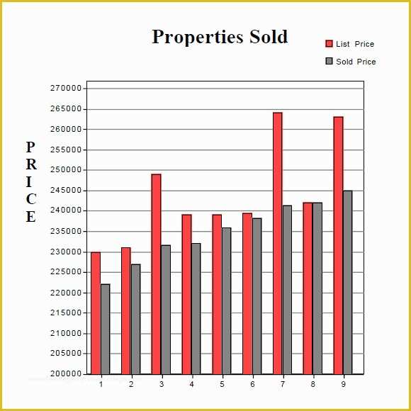 Free Real Estate Market Analysis Template Of 8 Real Estate Market Analysis Samples