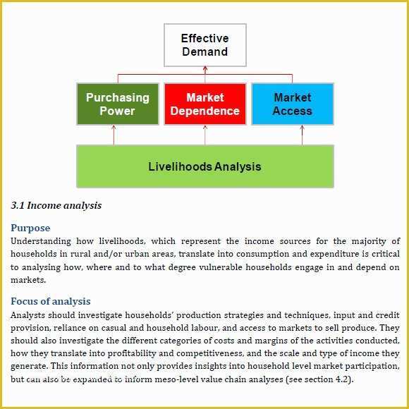 Free Real Estate Market Analysis Template Of 8 Real Estate Market Analysis Samples